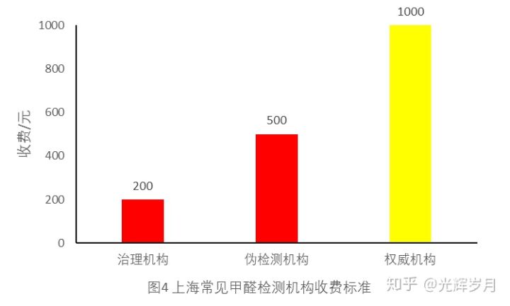 上海環境檢測咨詢服務有限公司