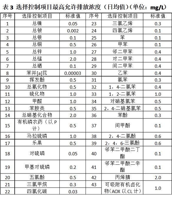 上海環境檢測咨詢服務有限公司