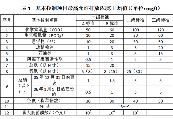 上海環境檢測咨詢服務有限公司