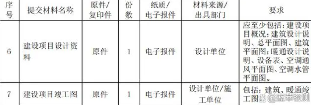 上海環境檢測咨詢服務有限公司