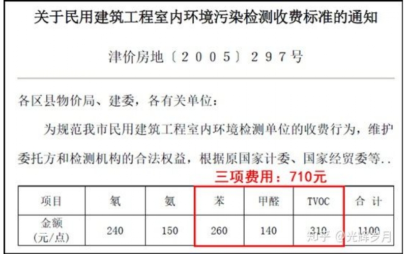 上海官方發布的空氣質量檢測收費標準